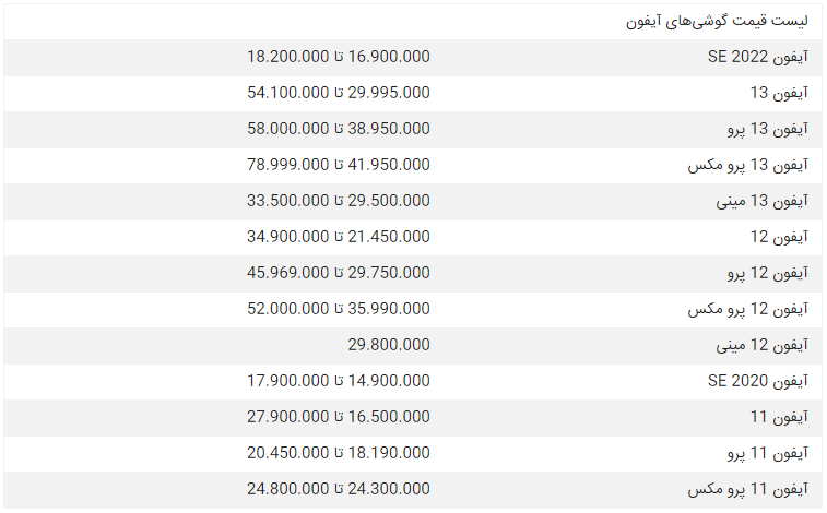 قیمت امروز گوشی آیفون 31 خردادماه + جدول 2