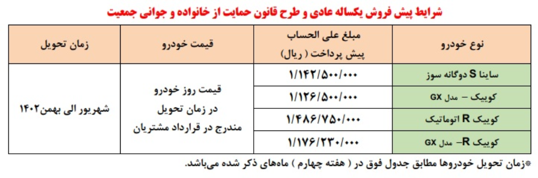 پیش فروش یکساله محصولات سایپا