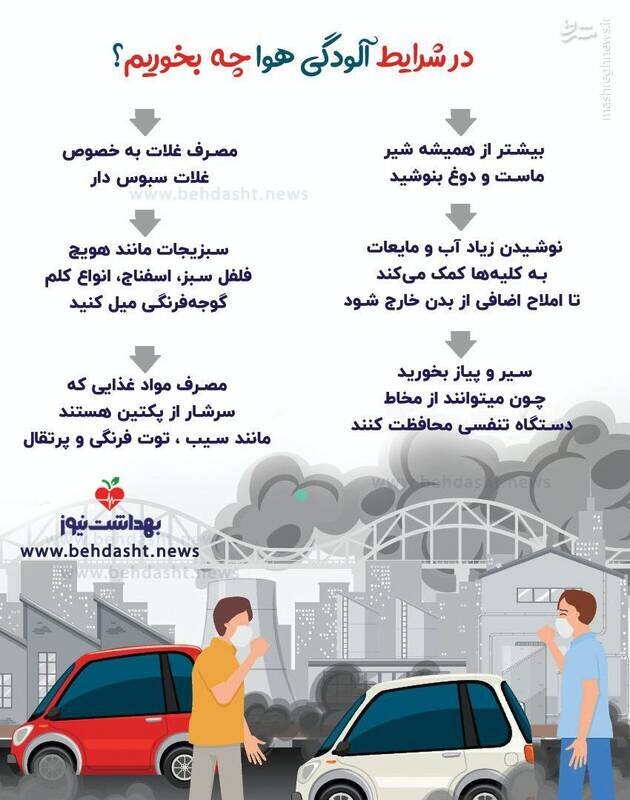 اینفوگرافی 