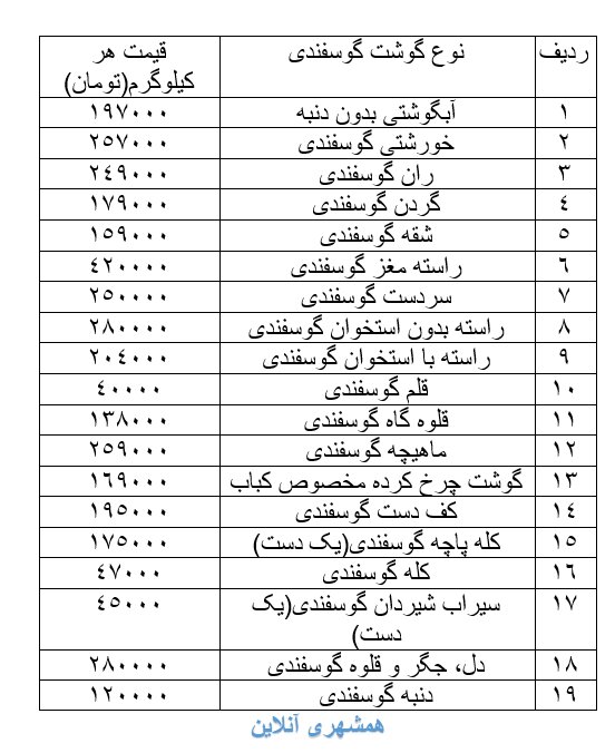 قیمت گوشت گوسفندی