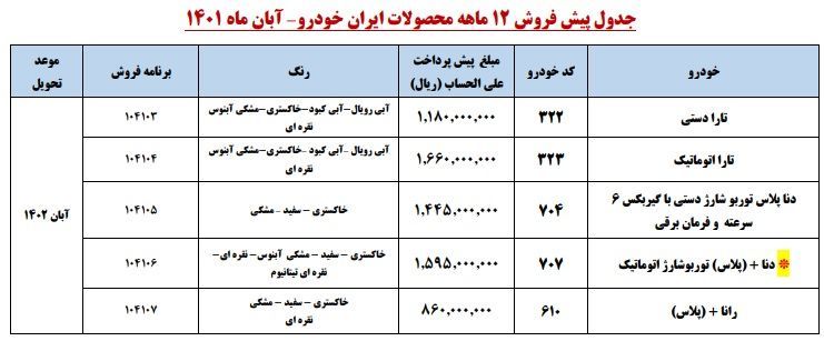 شرایط پیش فروش محصولات ایران خودرو اعلام شد + جدول 2