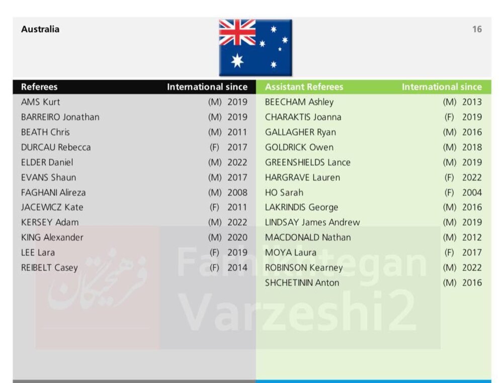 فغانی داور رسمی استرالیا شد + عکس 2