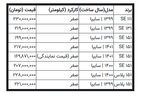 برای خرید پراید صفر چقدر باید هزینه کنیم؟ 2