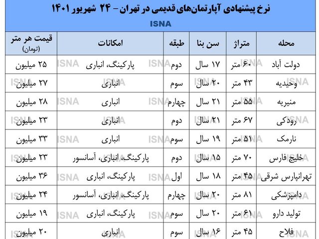 خانه قدیمی