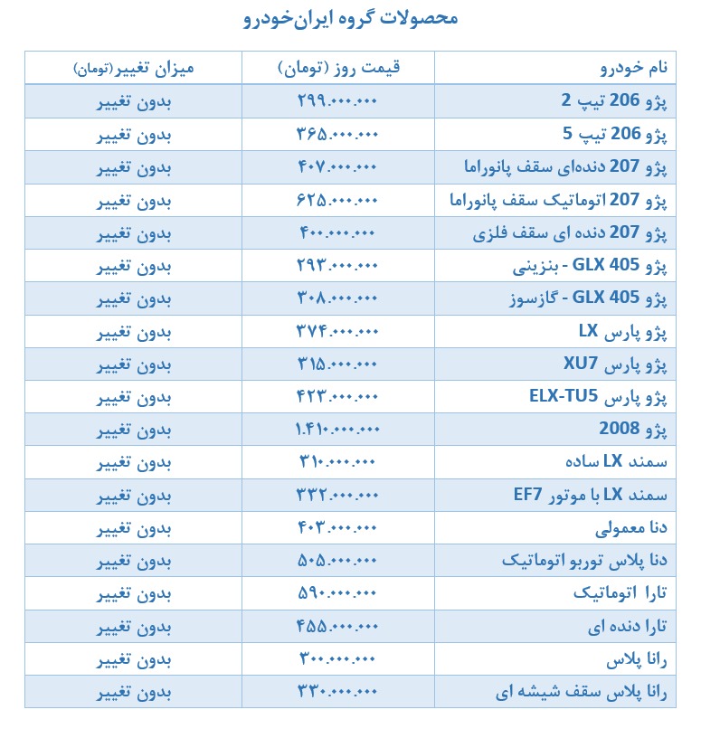 بازار خودرو بی تفاوت شد + جدول قیمت 2