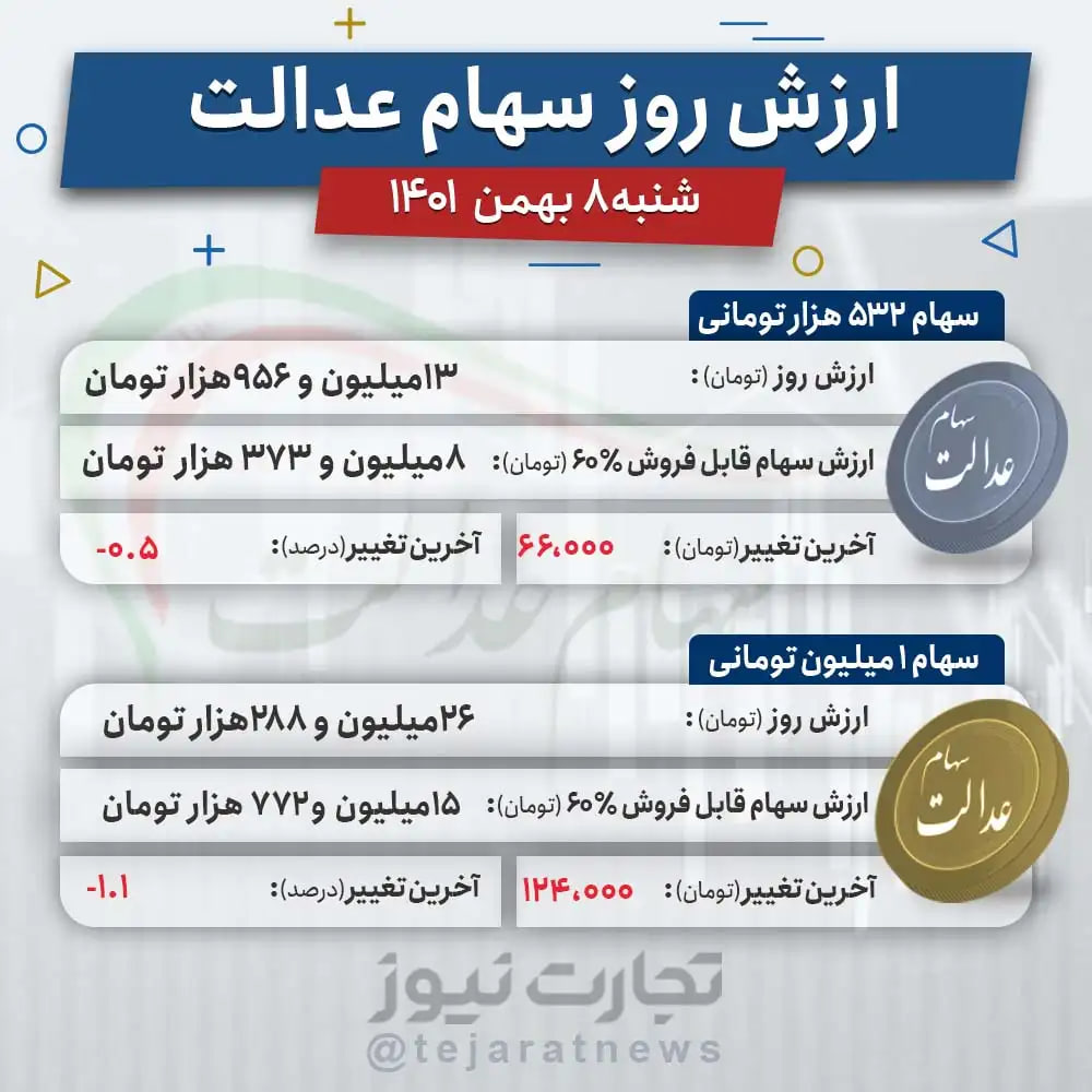 ارزش سهام عدالت امروز چقدر شد؟ 2