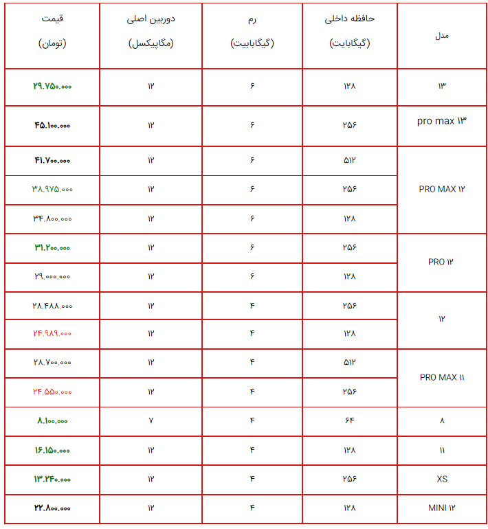 آخرین قیمت گوشی اپل در بازار | گران شد + جدول 2