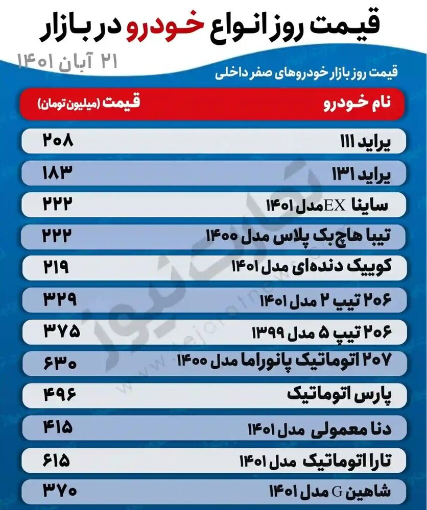 خودرو باز هم گران شد / افزایش قیمت شدید این خودروها (21 آبان 1401)+ جدول 2