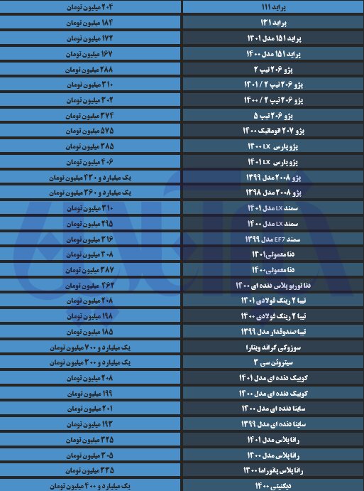 جهش قیمت خودرو در هفته‌ای که گذشت / آخرین قیمت پژو، پراید، سمند و رانا 2