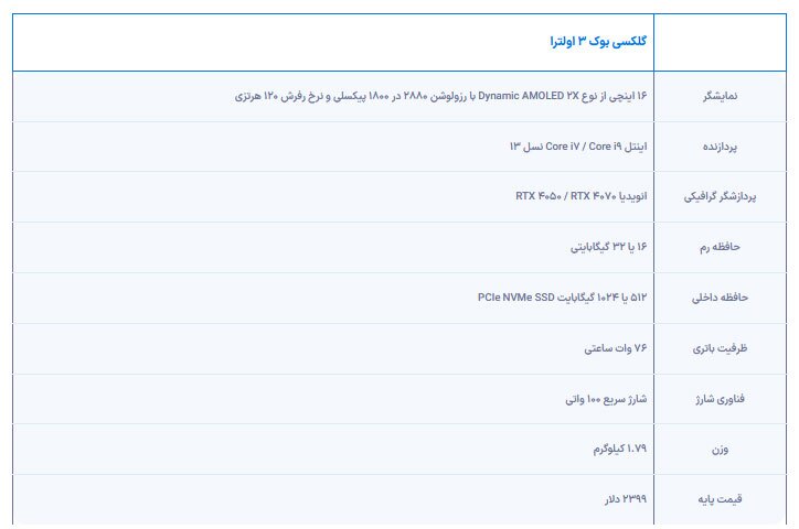 گلکسی بوک 3 اولترا، هیولای جدید سامسونگ را بشناسید + عکس 2