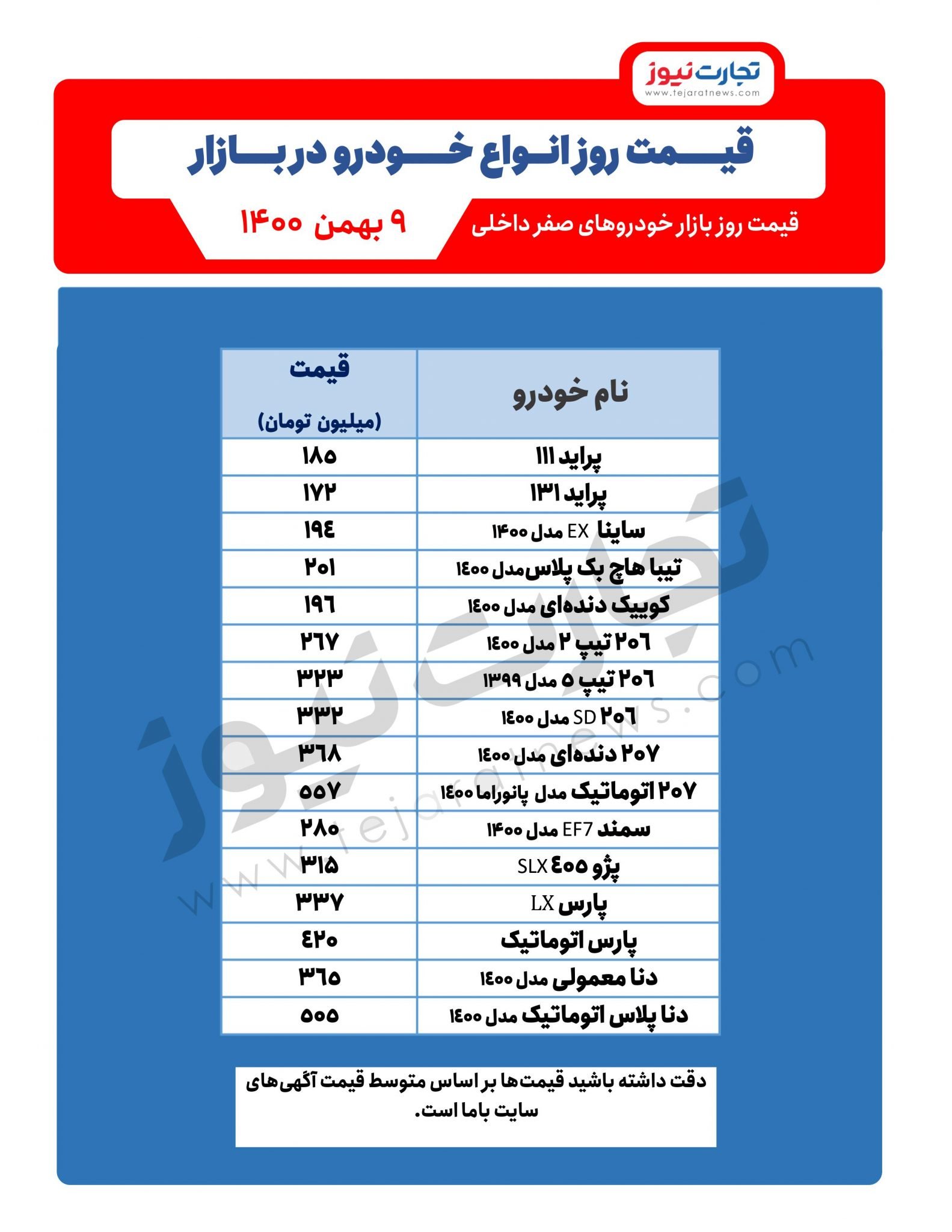 قیمت خودرو