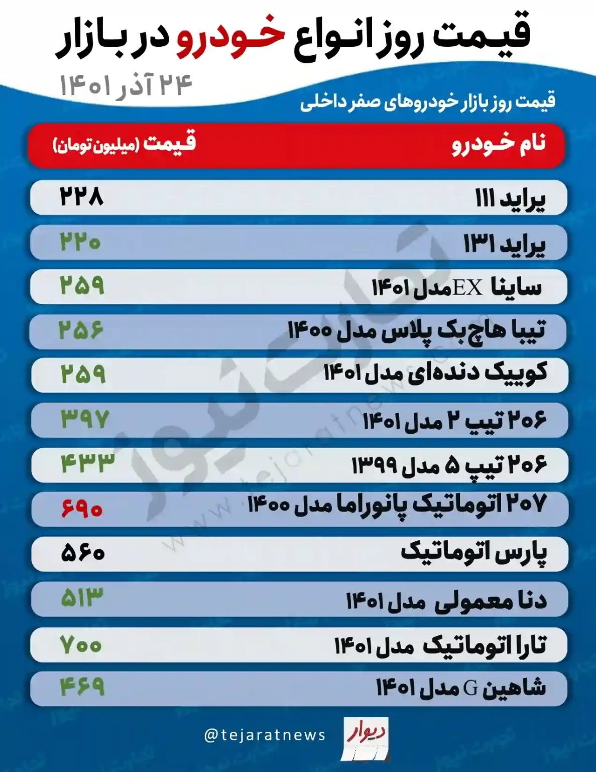 افزایش دیوانه وار قیمت خودرو امروز پنجشنبه / قیمت انواع خودرو + جدول 2