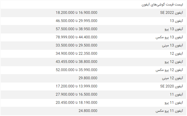 قیمت امروز گوشی آیفون 28 خردادماه + جدول 2