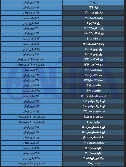 قیمت خودروهای پرطرفدار