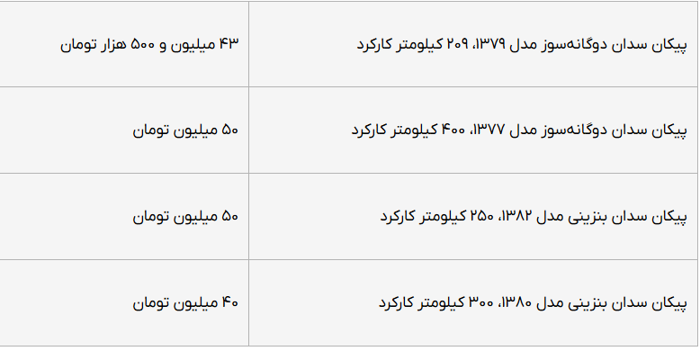 با 50 میلیون تومان چه خودروهایی می توانیم بخریم؟ + جدول 2