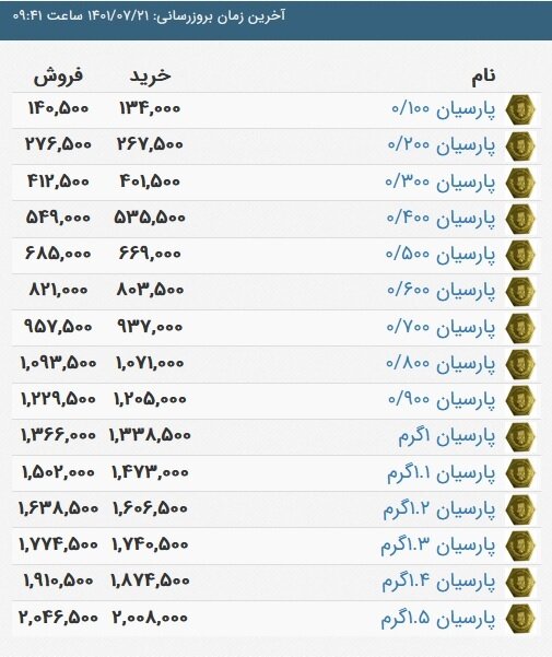 قیمت انواع سکه پارسیان در بازار (21 مهر 1401) + جدول 2