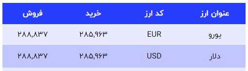 دلار 700 تومان گران شد / افزایش قیمت طلا و سکه (19 مهر 1401) 4