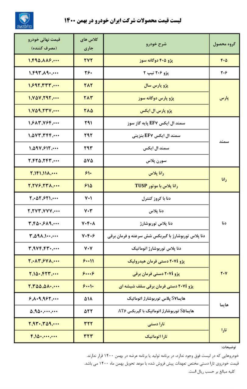 ایران خودرو