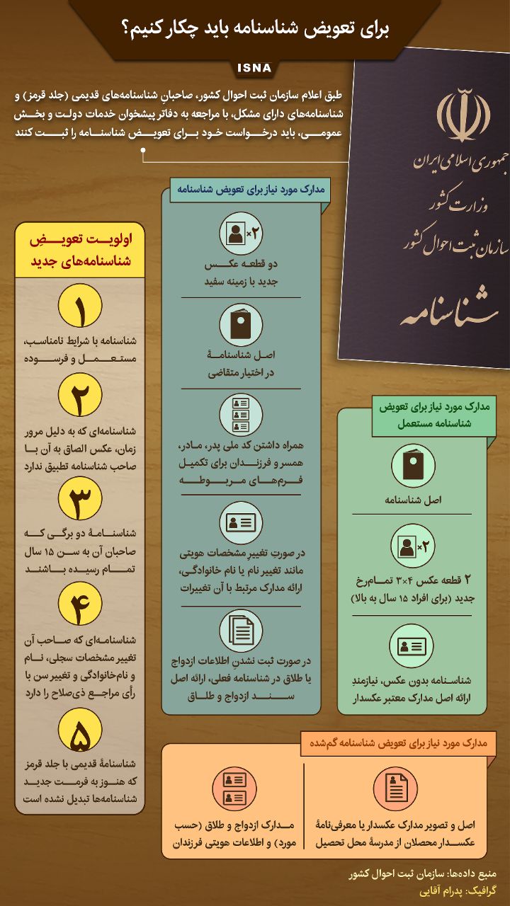 مراحل تعویض شناسنامه قدیمی