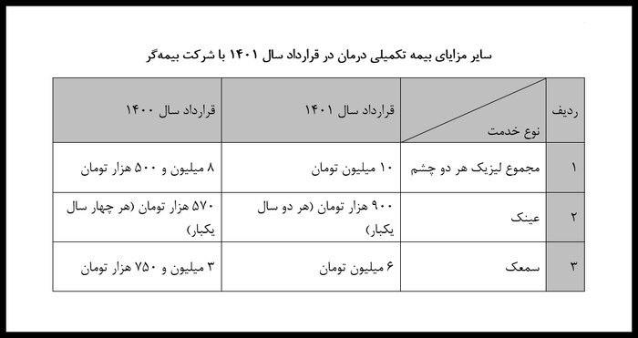 خبرهای خوش بیمه‌ای برای بازنشستگان فولاد 2