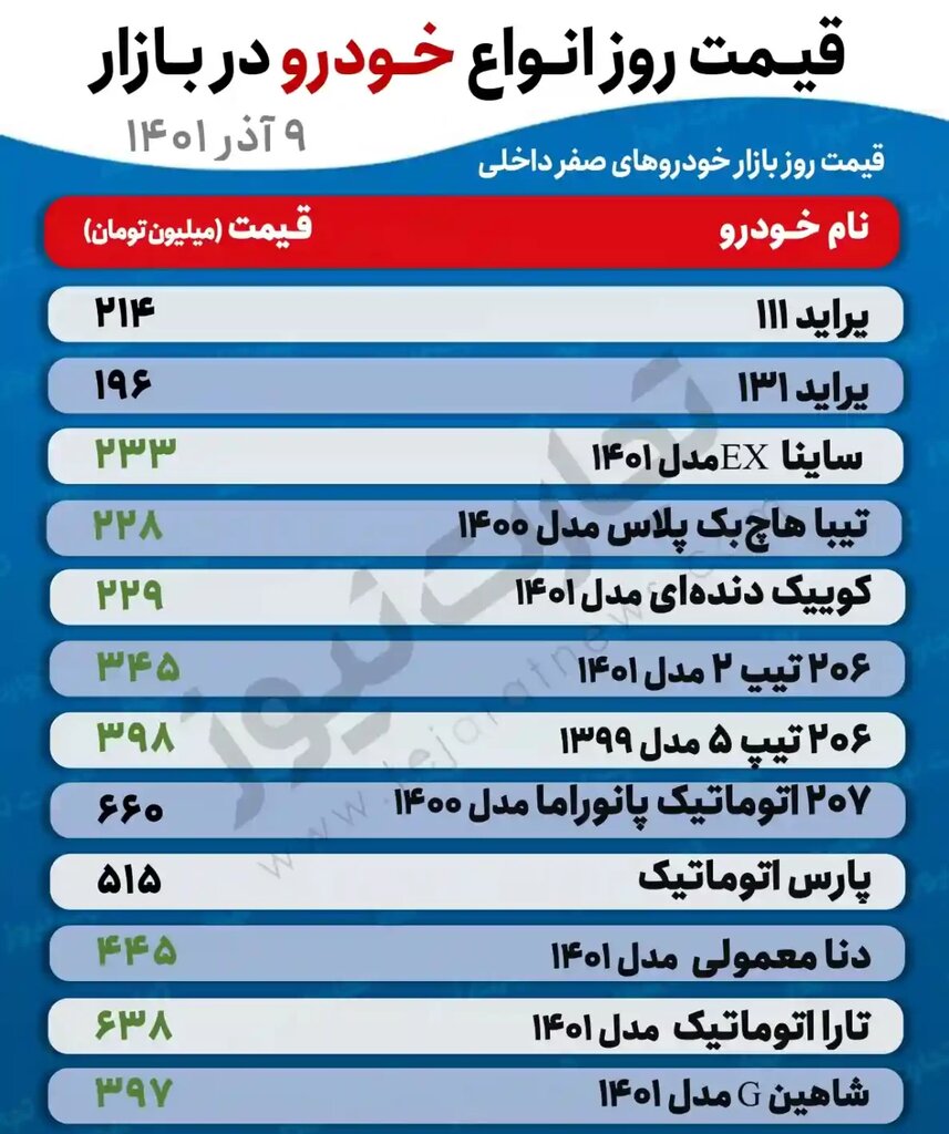 تیبا هاچ‌بک پلاس 228 میلیون تومان شد | جدیدترین قیمت پراید، ساینا، کوییک، 206 و شاهین 2