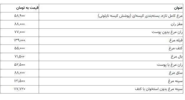 قیمت مرغ