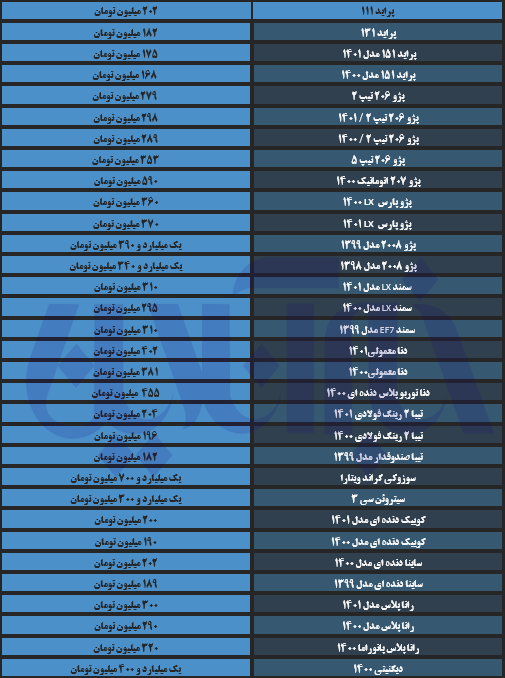 قیمت پراید و تارا ریخت، سمند خیز برداشت 2