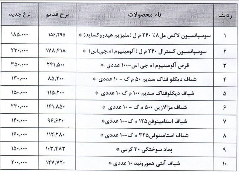 افزایش شدید قیمت شیاف و پماد سوختگی! 2