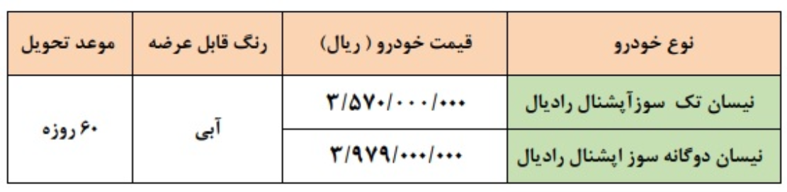 قیمت فروش فوری نیسان در دی ماه