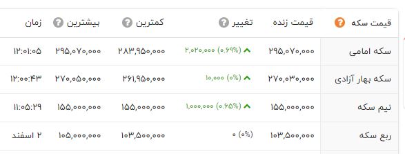 افزایش قیمت دوباره در بازار طلا و سکه / سکه امامی امروز چند؟ + جدول