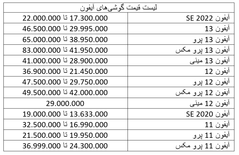 قیمت امروز گوشی آیفون 3 خردادماه + جدول 2