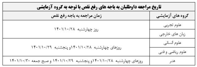 جزئیات توزیع و نحوه رفع نقص کارت کنکور 2