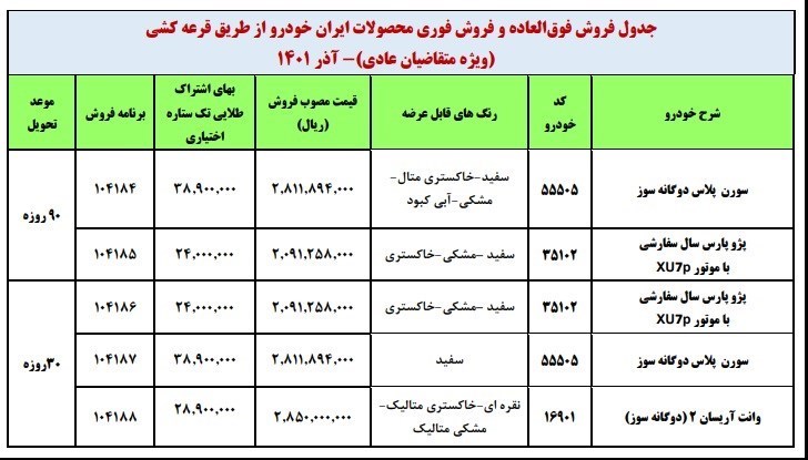 طرح جدید فروش فوری محصولات ایران خودرو