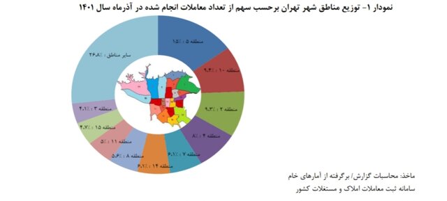 خانه در تهران متری چند؟ + جدول 2