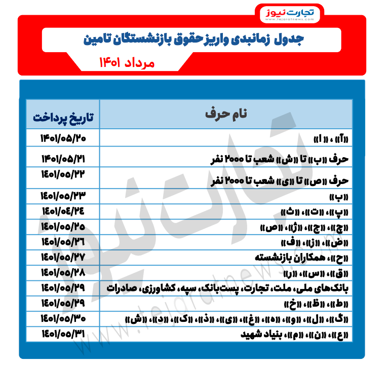 جدول پرداخت حقوق بازنشستگان