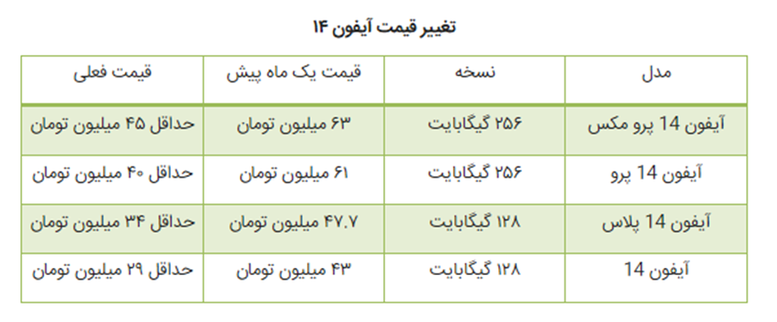 آیفون 14 سقوط کرد! 3