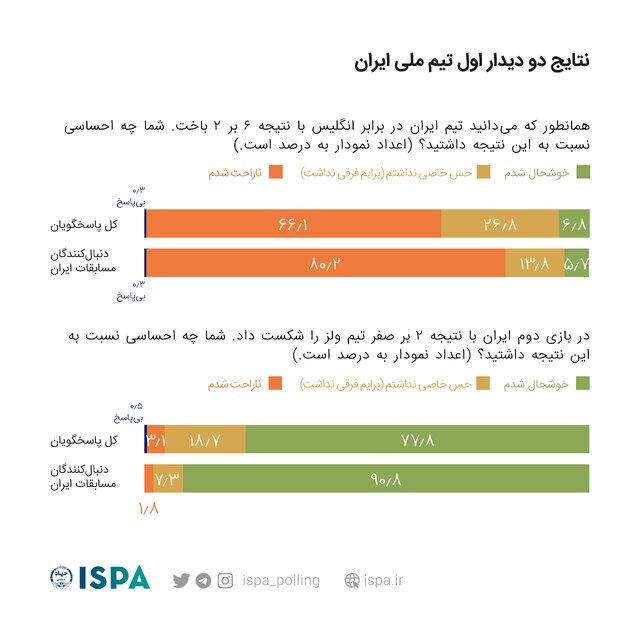 نظرسنجی ایسپا