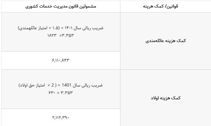 حقوق بازنشستگان و کارمندان