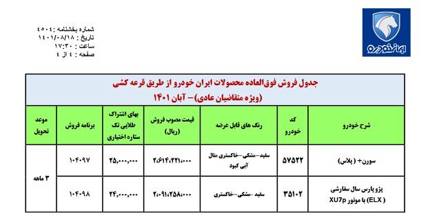 زمان جدید قرعه‌کشی 3 طرح ثبت‌نامی ایران خودرو + جزئیات 2