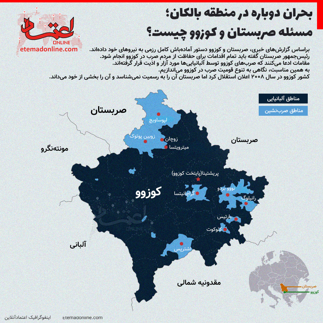 مسئله صربستان و کوزوو چیست؟