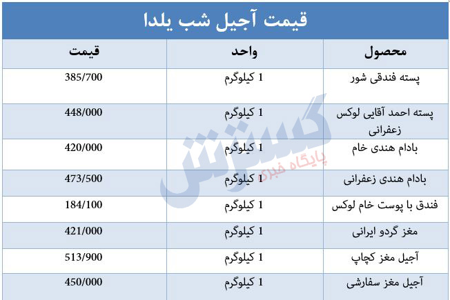 یلدای پر هزینه برای نوعروسان و دامادها؛ قیمت ها سر به فلک کشید! 2