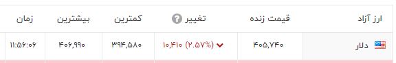 فوری / دلار هزارتومان ارزان شد (10 دی 1401) 2