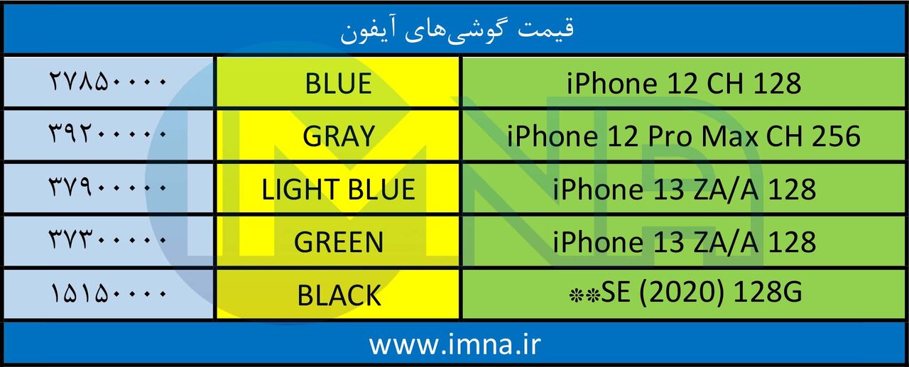 قیمت مناسب‌ترین گوشی های روز + لیست قیمت 4