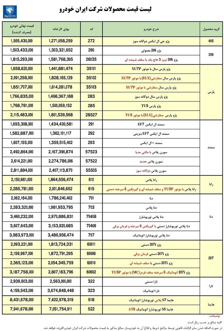 قیمت کارخانه ای محصولات ایران خودرو در آذرماه + جدول 2