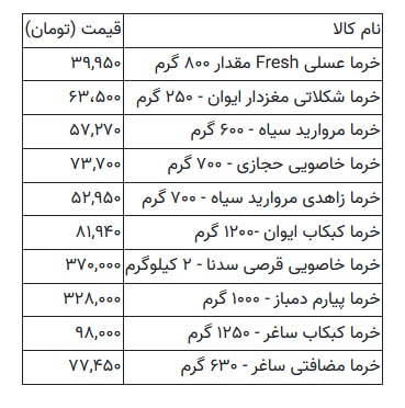 خرما هم گران شد؟