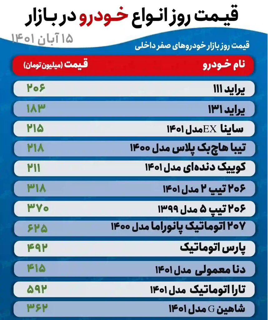 افزایش شدید قیمت در بازار خودرو / این خودروها رکورد زدند 2