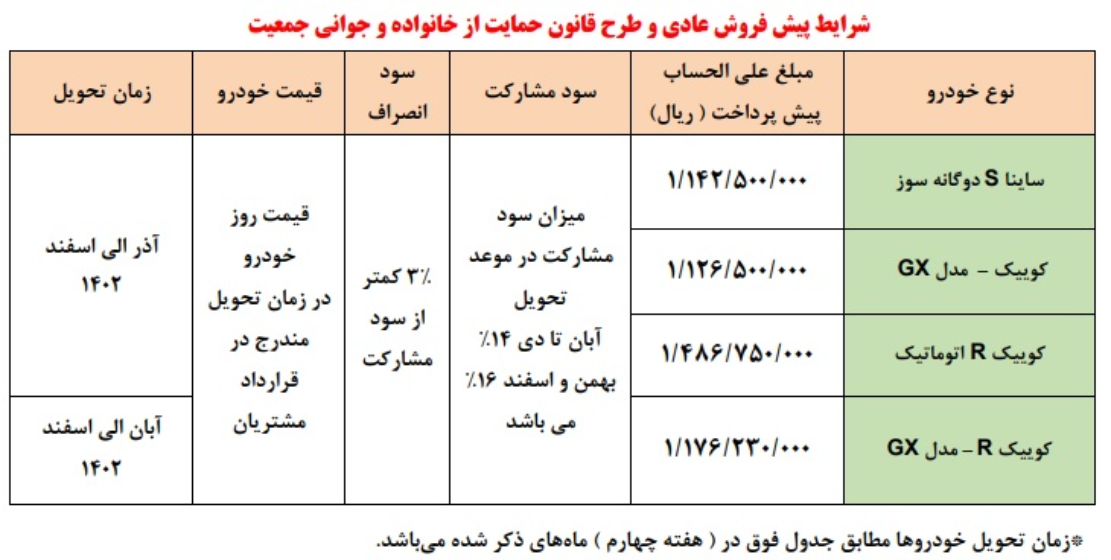 عیدی ویژه سایپا برای خریداران خودرو 2