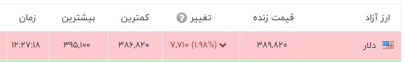 قیمت دلار آزاد امروز چهارشنبه (14 دی 1401) 2
