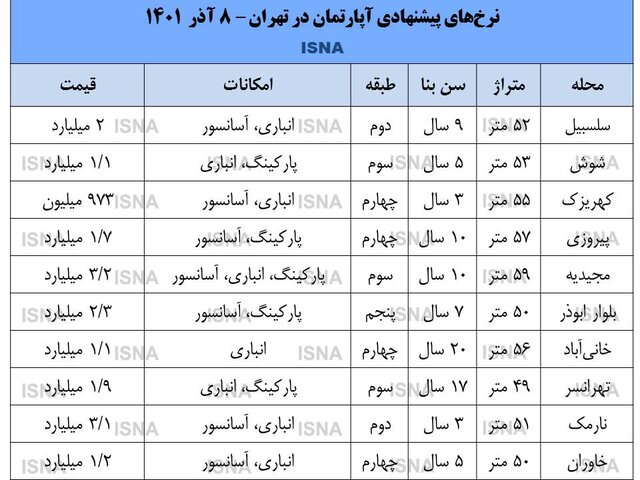 بازار مسکن در سکوت کامل! 2