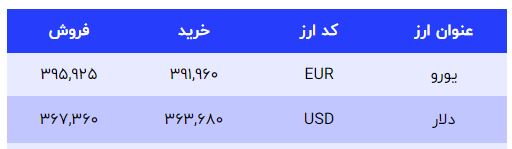 قیمت دلار امروز شنبه / رفت و برگشت دلار تا 39 هزارتومان (26 آذر 1401) 3